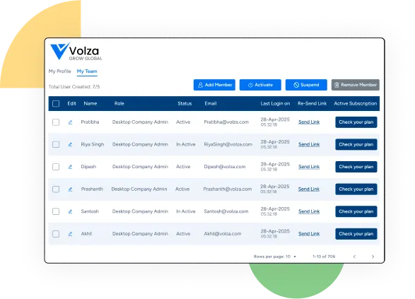 Global Trade Coverage by Region