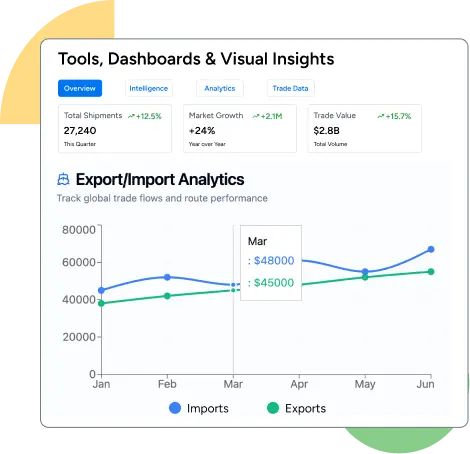 Global Trade Coverage by Region